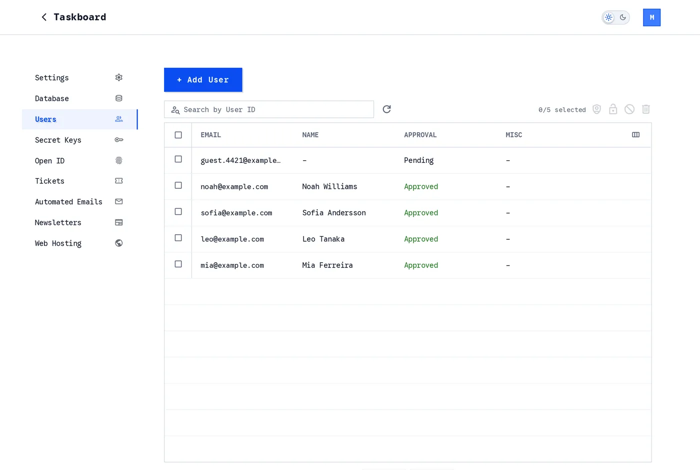 The Users page of a Skapi project: five users with email, name and approval status, and toolbar actions to grant access, block, unblock and delete